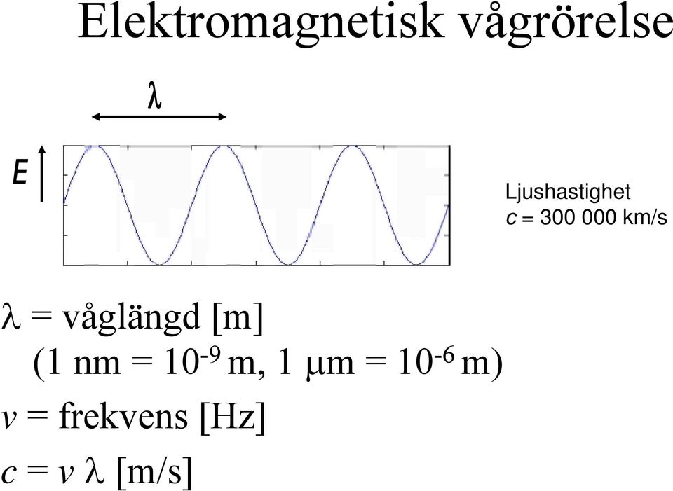 våglängd [m] (1 nm = 10-9 m, 1 m