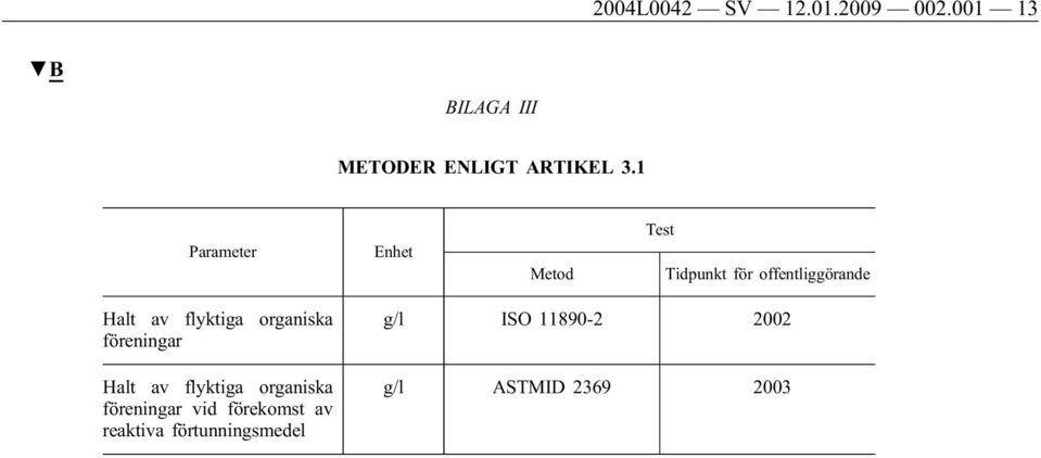 flyktiga organiska föreningar Halt av flyktiga organiska föreningar vid