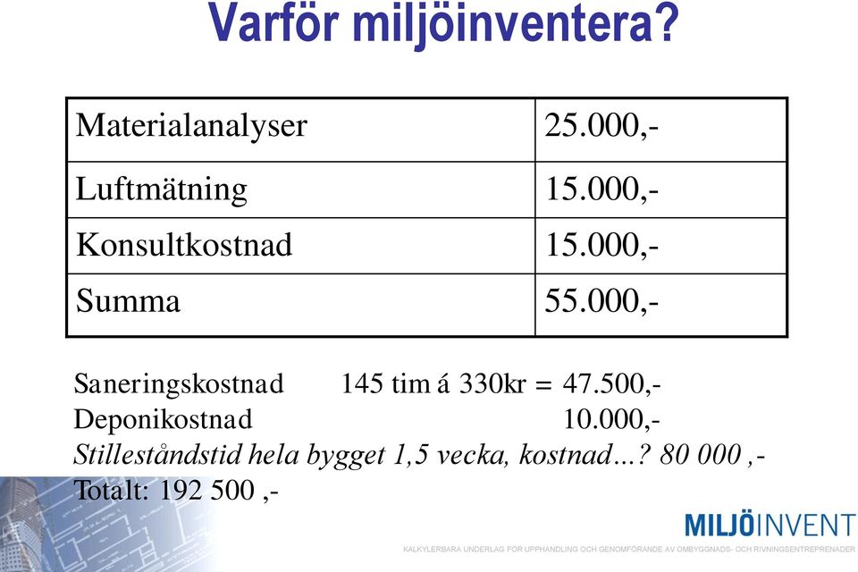 000,- Saneringskostnad 145 tim á 330kr = 47.