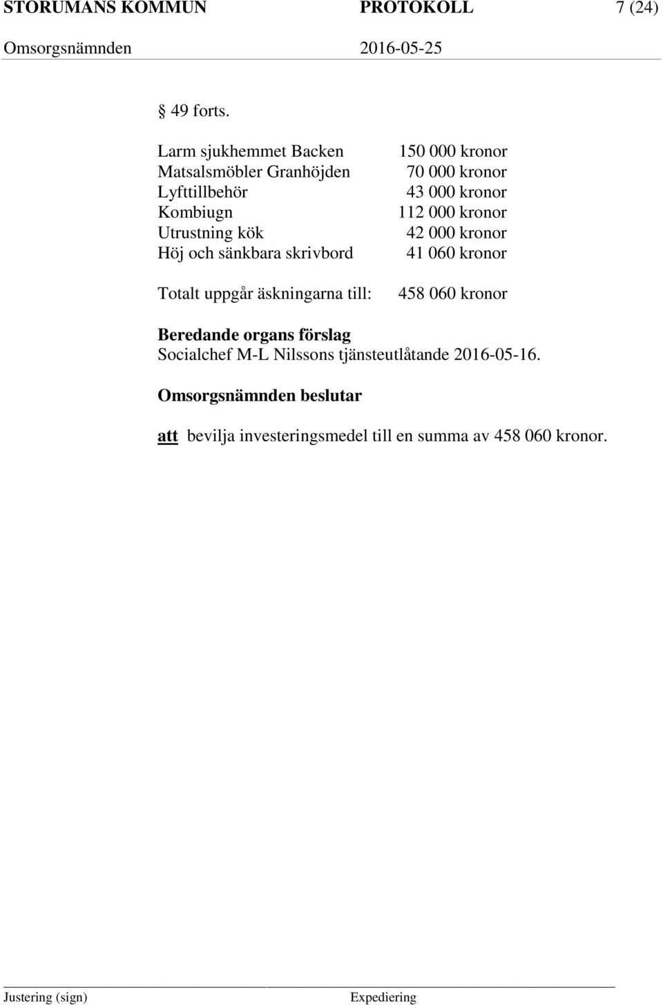 Totalt uppgår äskningarna till: 150 000 kronor 70 000 kronor 43 000 kronor 112 000 kronor 42 000 kronor 41 060