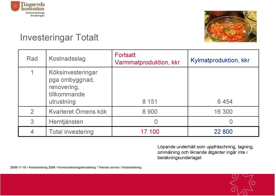 Örnens kök 8 900 16 300 3 Hemtjänsten 0 0 4 Total investering 17 100 22 800 Löpande underhåll