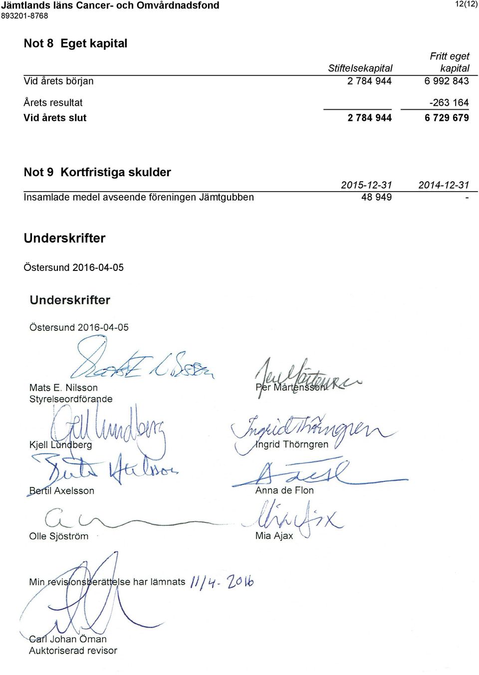 avseende föreningen Jämtgubben Underskrifter Östersund 2016-04-05 Mats E.