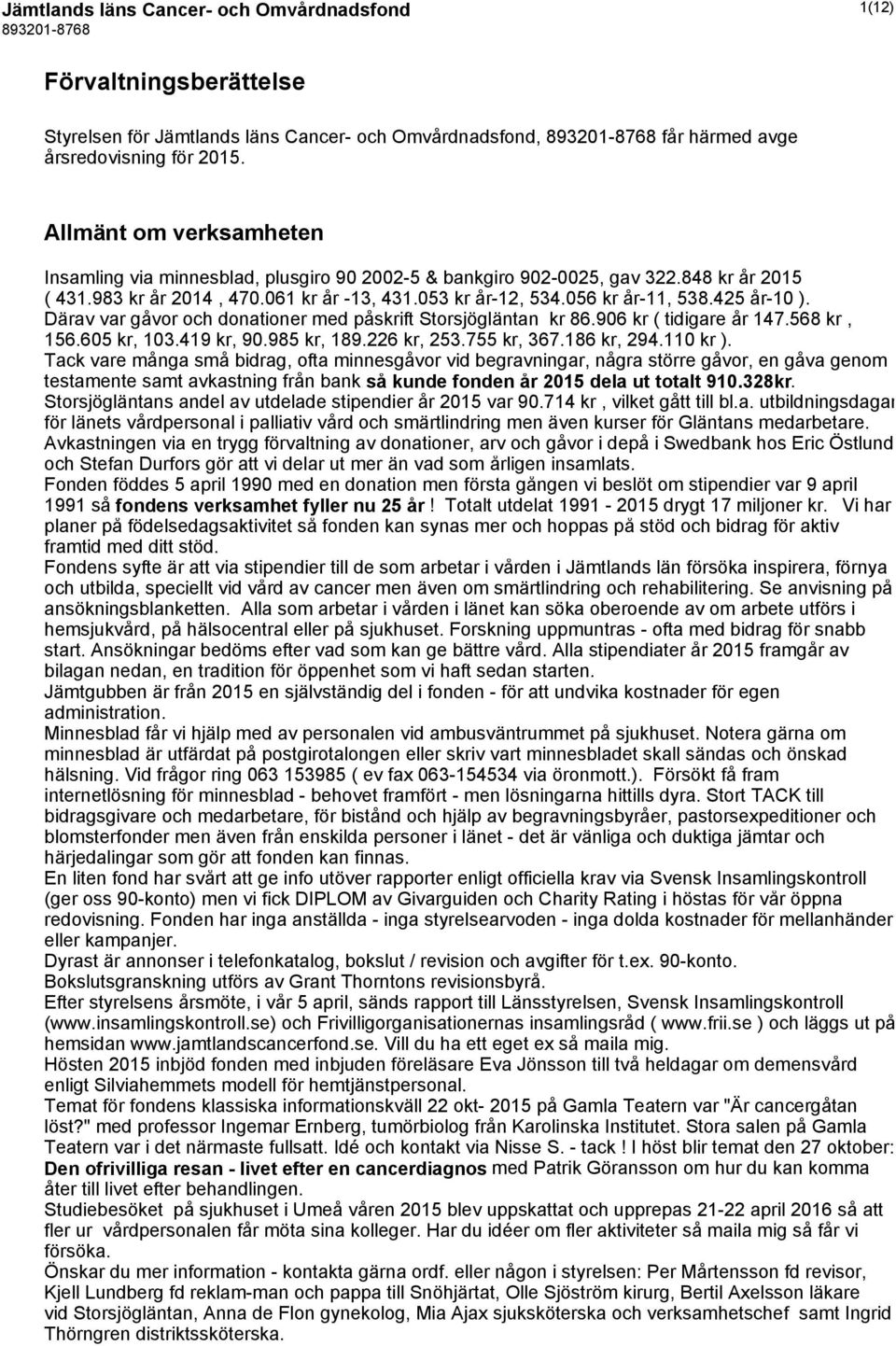 425 år-10 ). Därav var gåvor och donationer med påskrift Storsjögläntan kr 86.906 kr ( tidigare år 147.568 kr, 156.605 kr, 103.419 kr, 90.985 kr, 189.226 kr, 253.755 kr, 367.186 kr, 294.110 kr ).