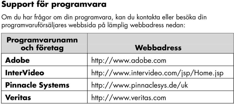 Programvarunamn och företag Adobe InterVideo Pinnacle Systems Veritas Webbadress