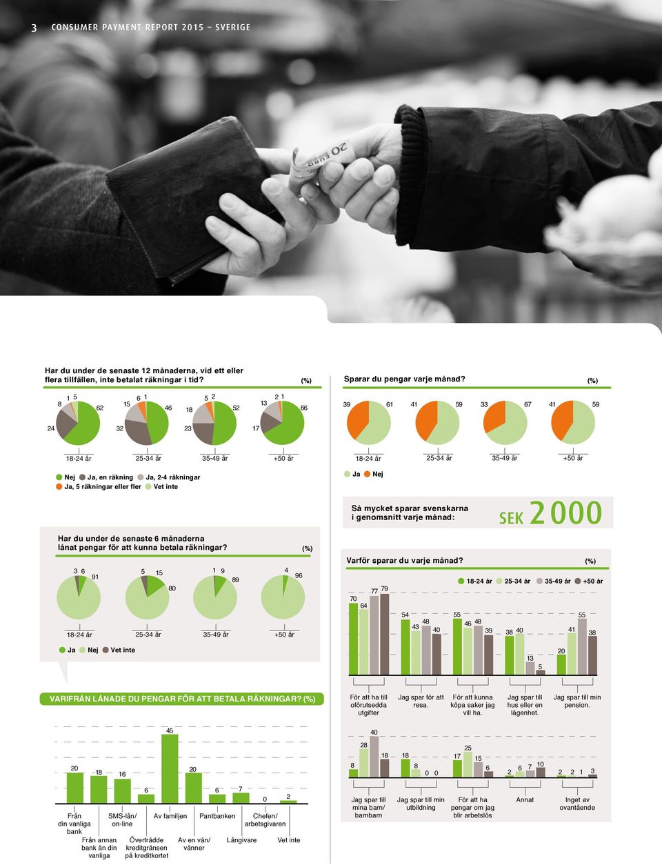 i genomsnitt varje månad: SEK Har du under de senaste månaderna lånat pengar för att kunna betala räkningar? (%) 3 5 1 1 4 Varför sparar du varje månad?