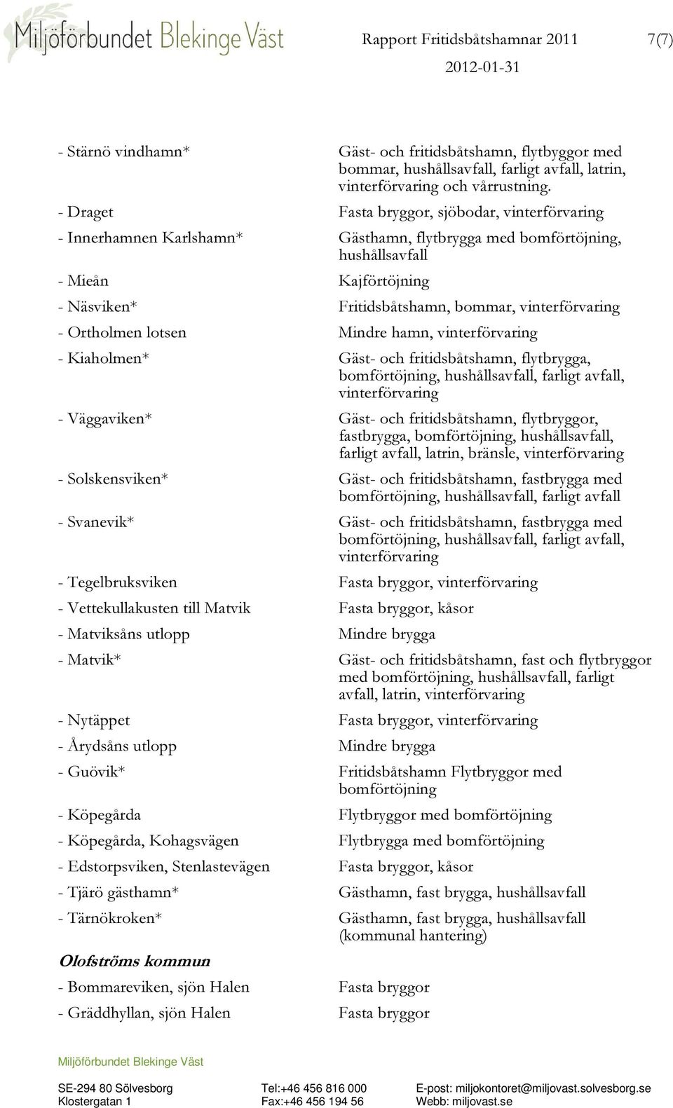 vinterförvaring - Ortholmen lotsen Mindre hamn, vinterförvaring - Kiaholmen* Gäst- och fritidsbåtshamn, flytbrygga, bomförtöjning, hushållsavfall, farligt avfall, vinterförvaring - Väggaviken* Gäst-