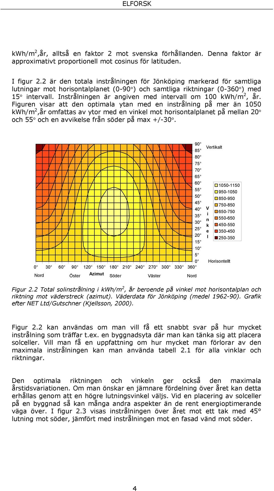 Instrålningen är angiven med intervall om 100 kwh/m 2, år.