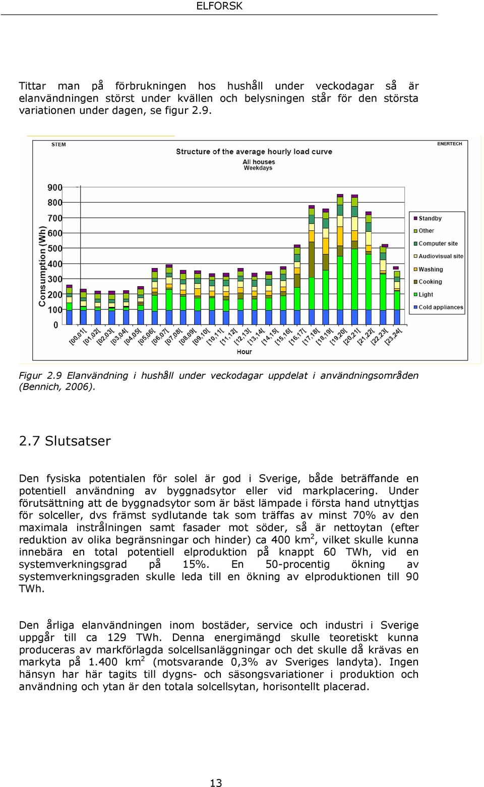 06). 2.7 Slutsatser Den fysiska potentialen för solel är god i Sverige, både beträffande en potentiell användning av byggnadsytor eller vid markplacering.