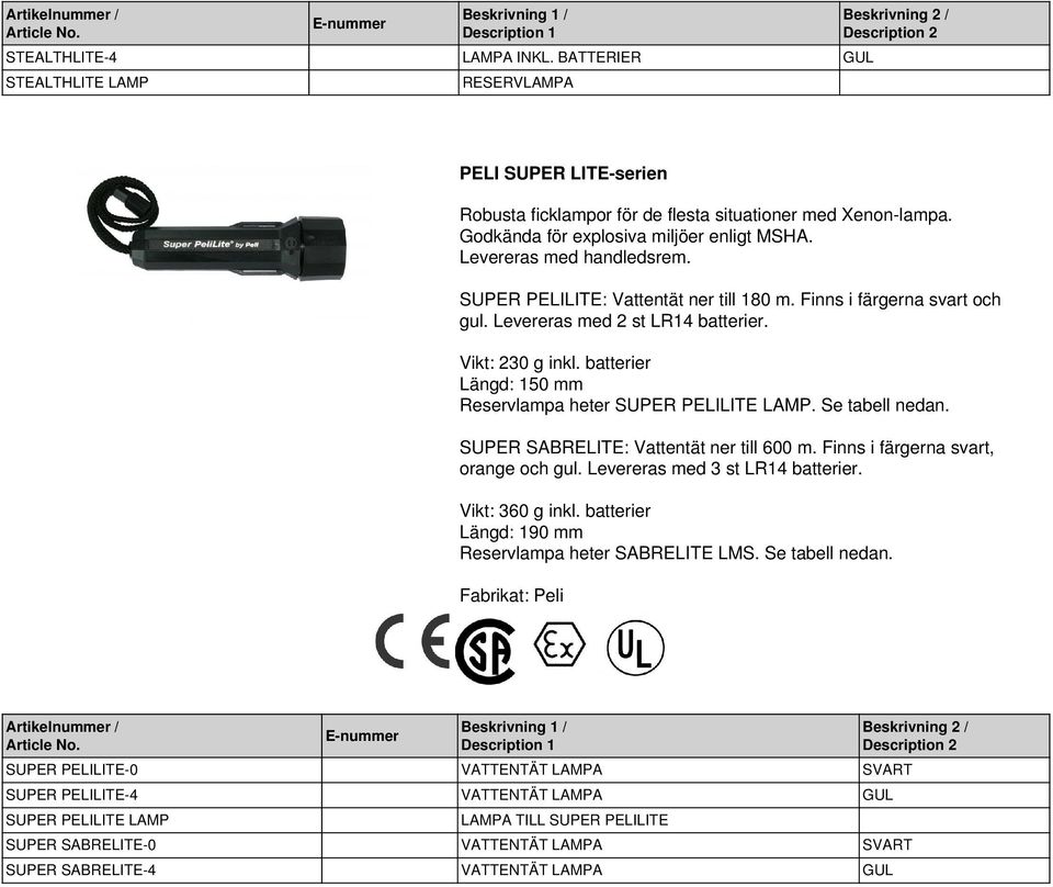 batterier Längd: 150 mm Reservlampa heter SUPER PELILITE LAMP. Se tabell nedan. SUPER SABRELITE: Vattentät ner till 600 m. Finns i färgerna svart, orange och gul. Levereras med 3 st LR14 batterier.