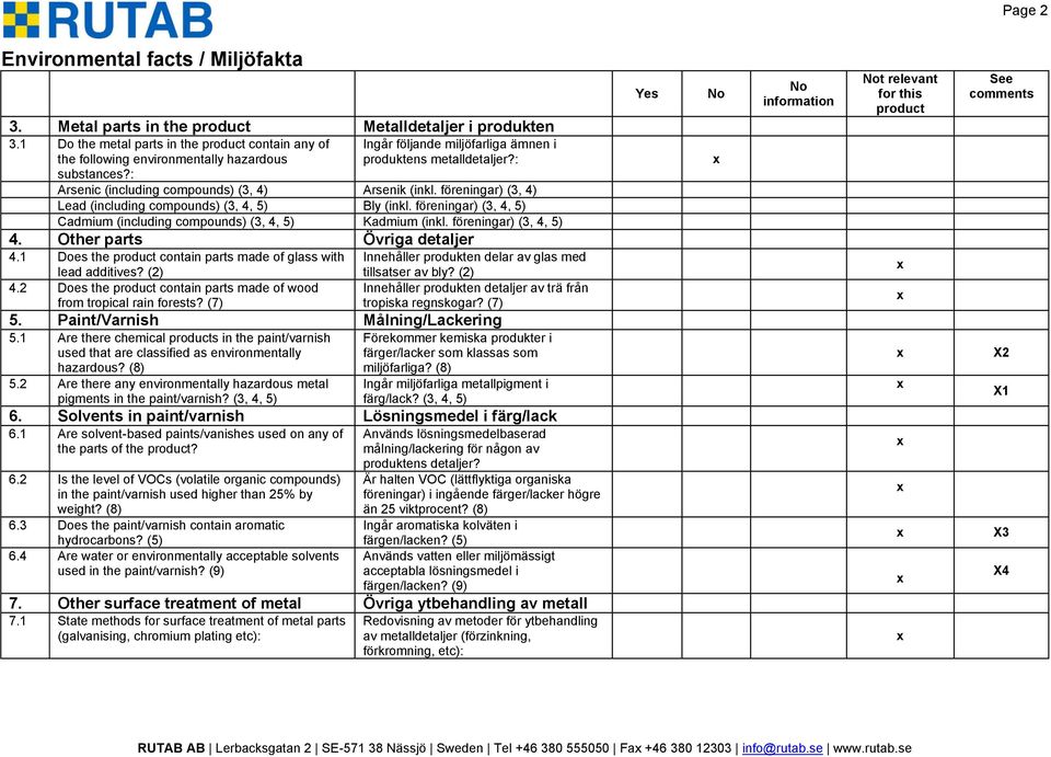 föreningar) (3, 4, 5) Cadmium (including compounds) (3, 4, 5) Kadmium (inkl. föreningar) (3, 4, 5) 4. Other parts Övriga detaljer 4.1 Does the product contain parts made of glass with lead additives?