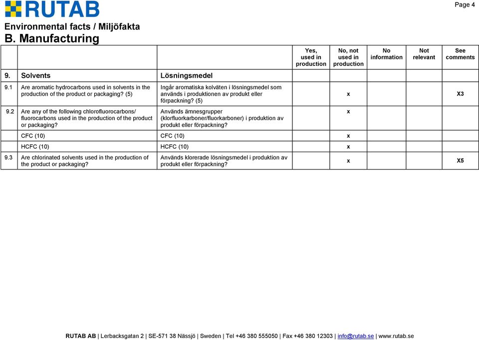 (5) X3 9.2 Are any of the following chlorofluorocarbons/ fluorocarbons used in the production of the product or packaging?