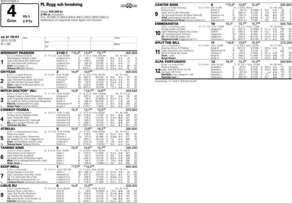 300 Tot: 55 9-5-1 1 Sparklingeye e Spotlite Lobell Lindqvist O A D 6/9-1 1/ 2200 1 16,4 c c 16 5 Uppf: Stall Oense AB, Sollentuna Ohlsson U Sä 10/9-8 2/ 2188 1 15,4 c c 14 5 Äg: Stall Oense AB,