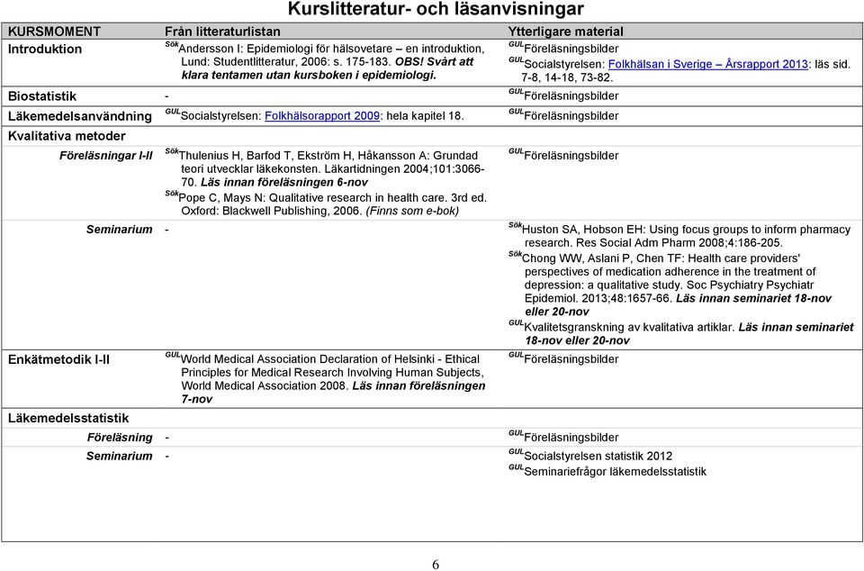Biostatistik - Läkemedelsanvändning Kvalitativa metoder Föreläsningar I-II Enkätmetodik I-II Seminarium - Läkemedelsstatistik Föreläsning - Seminarium - GUL Socialstyrelsen: Folkhälsorapport 2009: