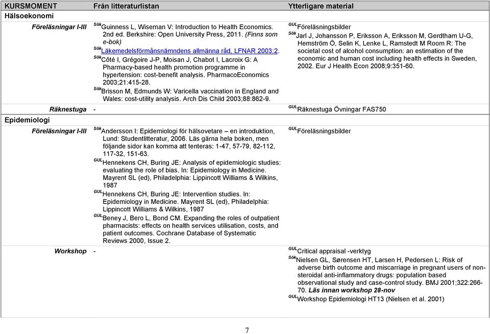 Sök Côté I, Grégoire J-P, Moisan J, Chabot I, Lacroix G: A Pharmacy-based health promotion programme in hypertension: cost-benefit analysis. PharmacoEconomics 2003;21:415-28.