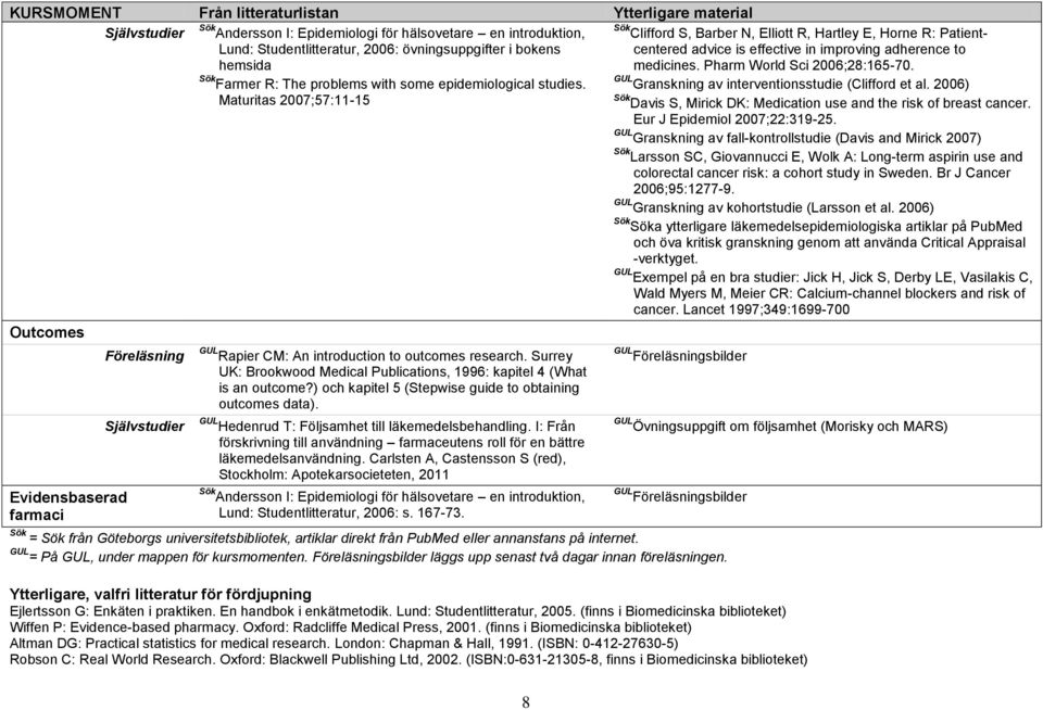 Maturitas 2007;57:11-15 Sök Clifford S, Barber N, Elliott R, Hartley E, Horne R: Patientcentered advice is effective in improving adherence to medicines. Pharm World Sci 2006;28:165-70.