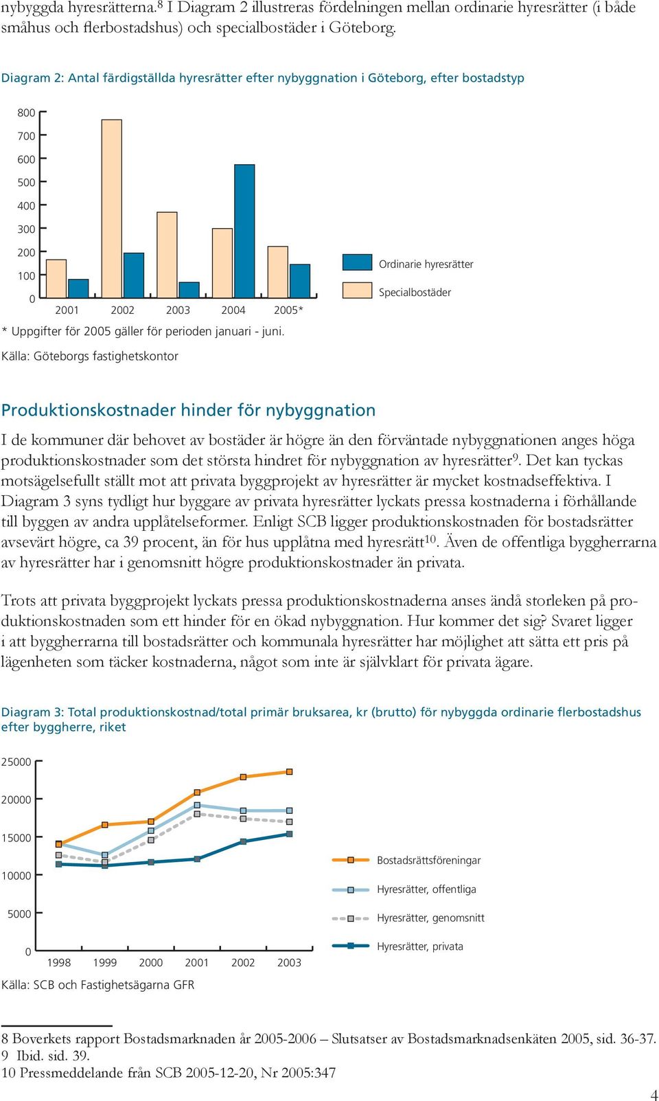 Källa: Göteborgs fastighetskontor Produktionskostnader hinder för nybyggnation I de kommuner där behovet av bostäder är högre än den förväntade nybyggnationen anges höga produktionskostnader som det