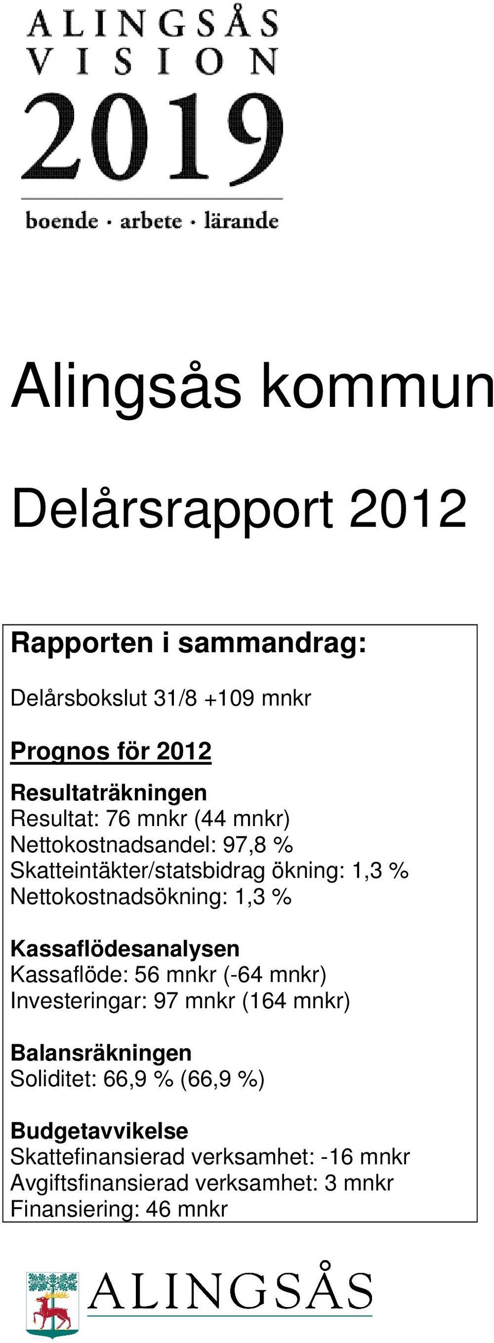 Kassaflödesanalysen Kassaflöde: 56 mnkr (-64 mnkr) Investeringar: 97 mnkr (164 mnkr) Balansräkningen Soliditet: 66,9 %