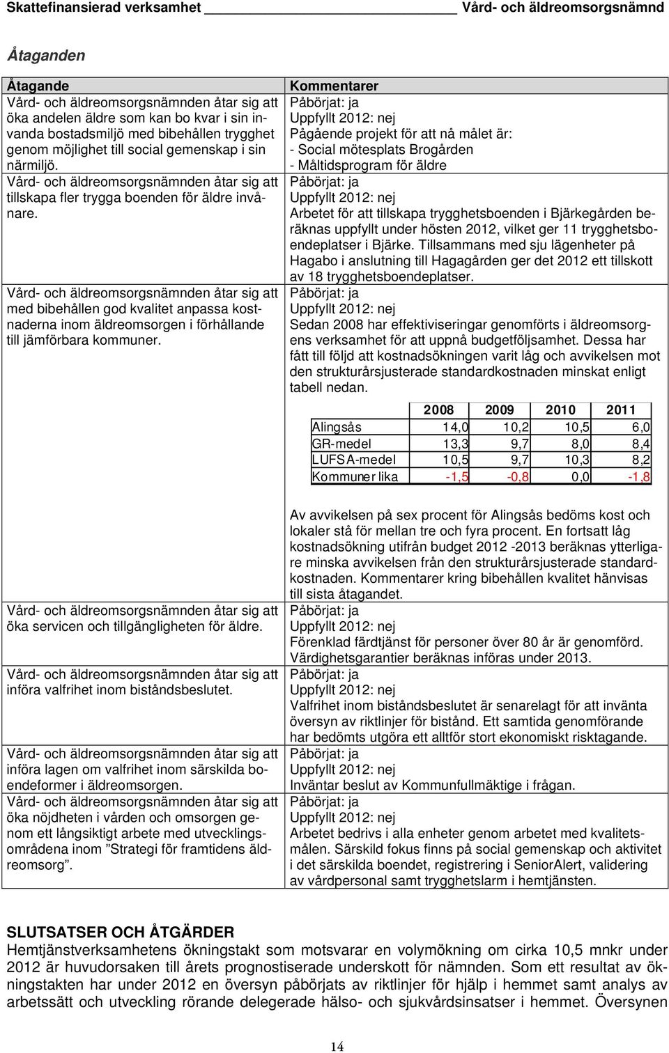 Vård- och äldreomsorgsnämnden åtar sig att med bibehållen god kvalitet anpassa kostnaderna inom äldreomsorgen i förhållande till jämförbara kommuner.