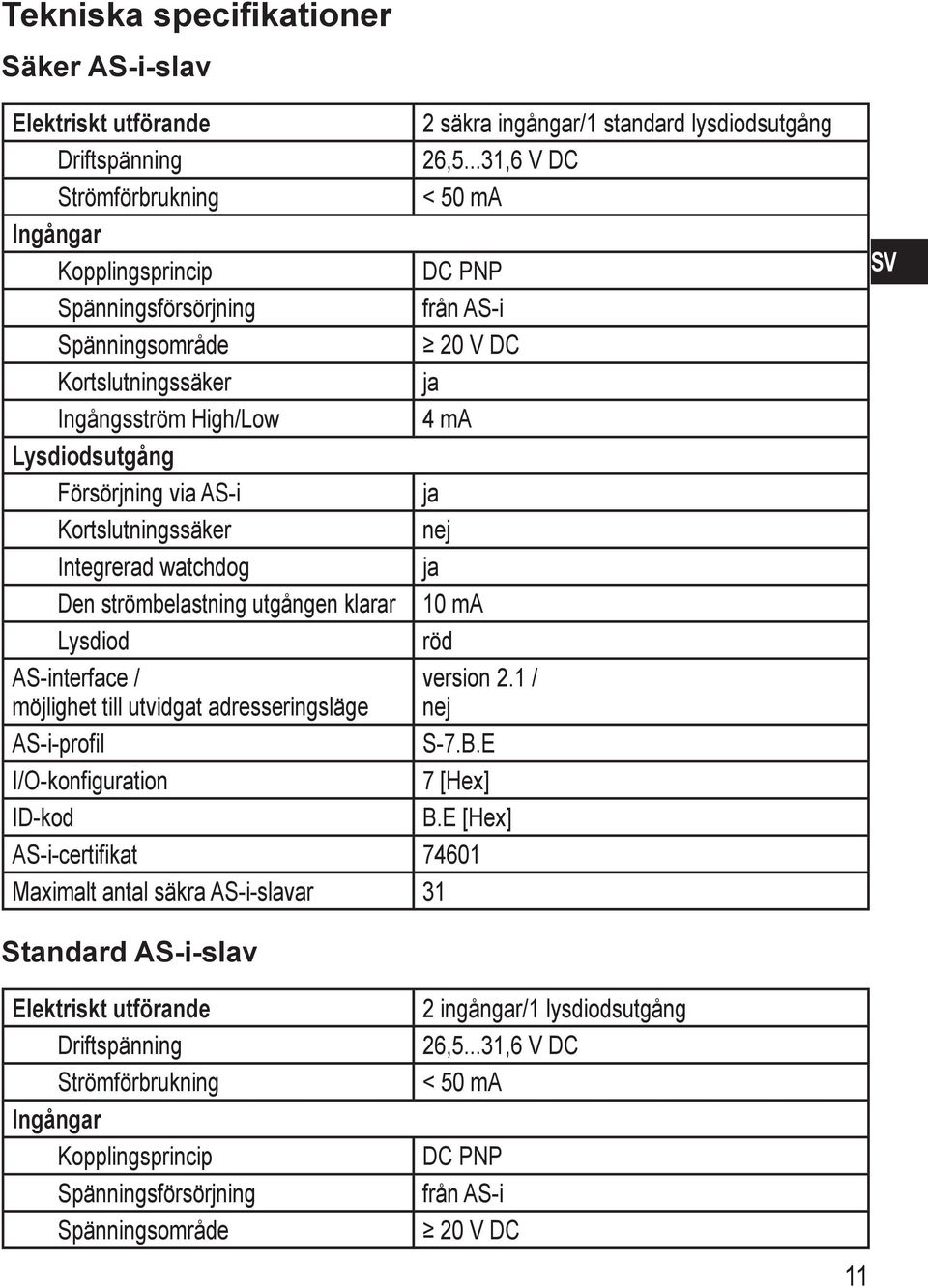 via AS-i Kortslutningssäker nej Integrerad watchdog Den strömbelastning utgången klarar 10 ma Lysdiod röd AS-interface / möjlighet till utvidgat adresseringsläge version 2.1 / nej AS-i-profil S-7.B.