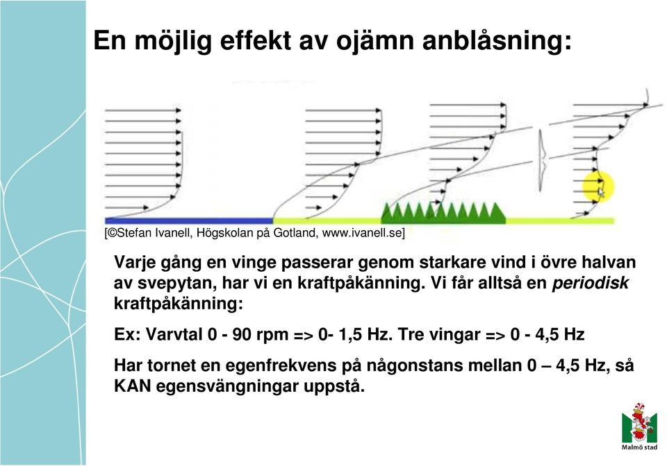 kraftpåkänning. Vi får alltså en periodisk kraftpåkänning: Ex: Varvtal 0-90 rpm => 0-1,5 Hz.