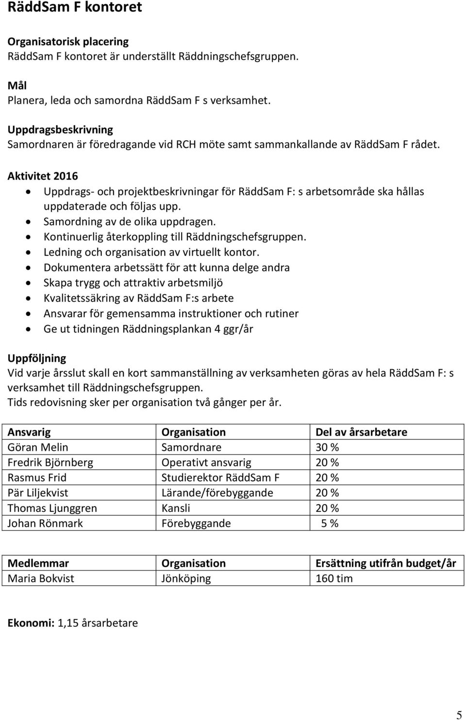 Aktivitet 2016 Uppdrags- och projektbeskrivningar för RäddSam F: s arbetsområde ska hållas uppdaterade och följas upp. Samordning av de olika uppdragen.