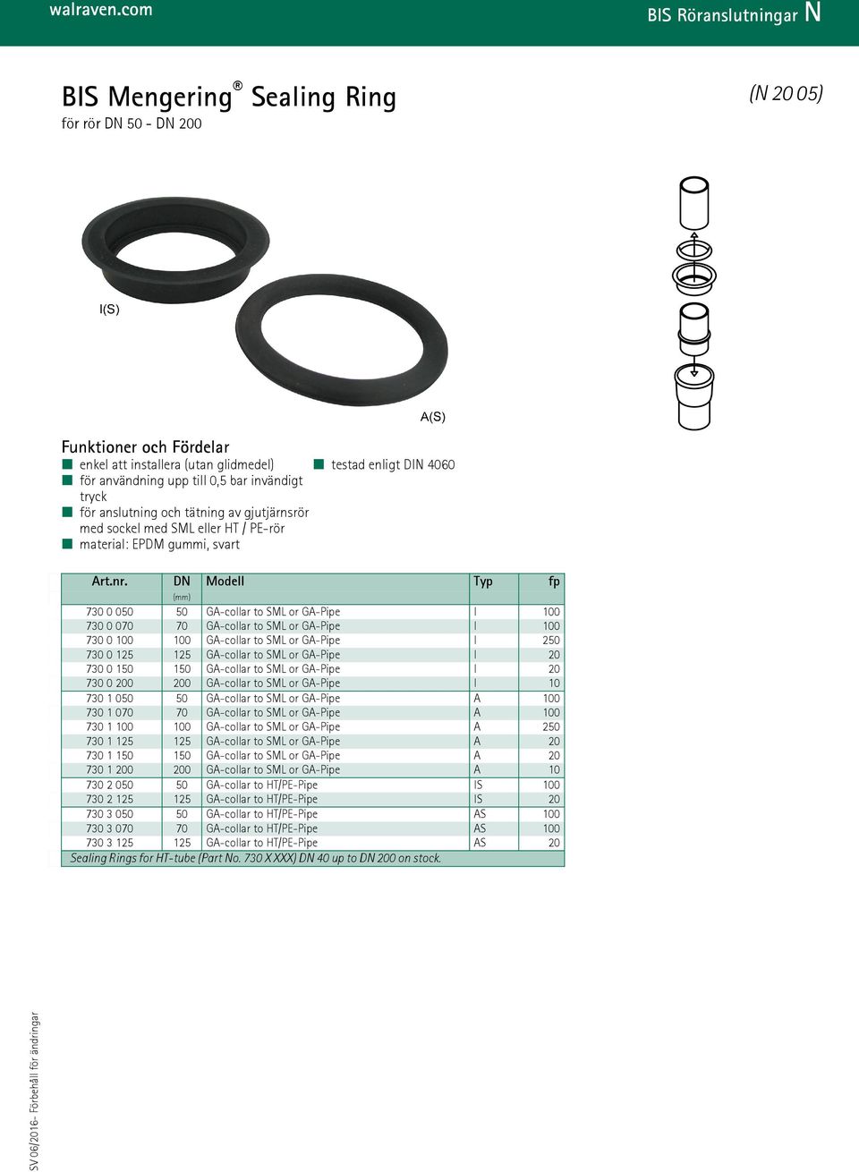 DN Modell Typ fp (mm) 730 0 050 50 GA-collar to SML or GA-Pipe I 100 730 0 070 70 GA-collar to SML or GA-Pipe I 100 730 0 100 100 GA-collar to SML or GA-Pipe I 250 730 0 125 125 GA-collar to SML or