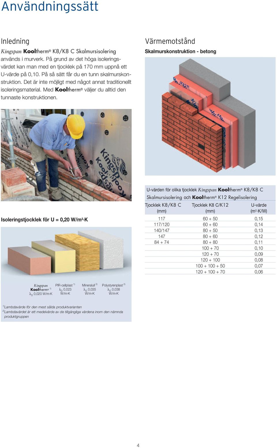 Värmemotstånd Skalmurskonstruktion - betong Isoleringstjocklek för U = 0,20 W/m 2 K U-värden för olika tjocklek Kingspan Kooltherm K8/K8 C Skalmursisolering och Kooltherm K12 Regelisolering Tjocklek