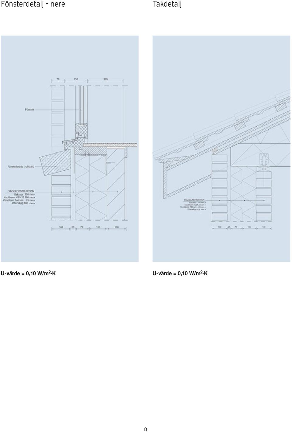 U-värde = 0,10 W/m