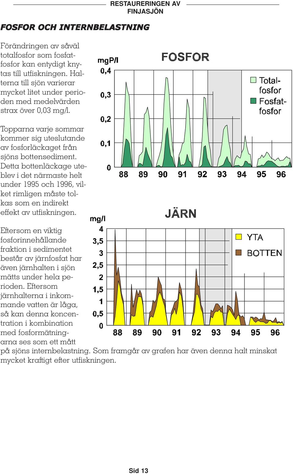 Detta bottenläckage uteblev i det närmaste helt under 1995 och 199, vilket rimligen måste tolkas som en indirekt effekt av utfiskningen.