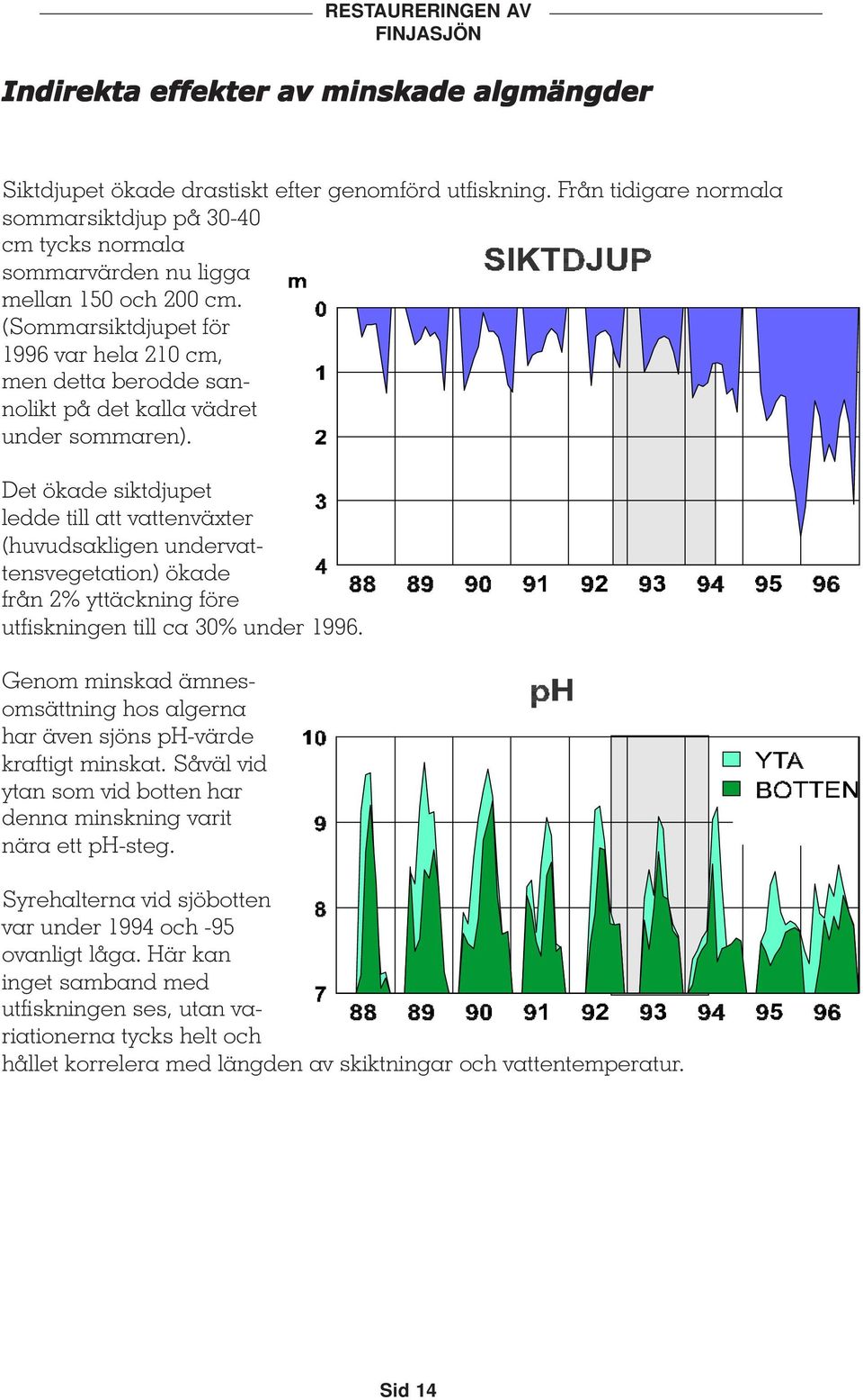 (Sommarsiktdjupet för 199 var hela 0 cm, men detta berodde sannolikt på det kalla vädret under sommaren).