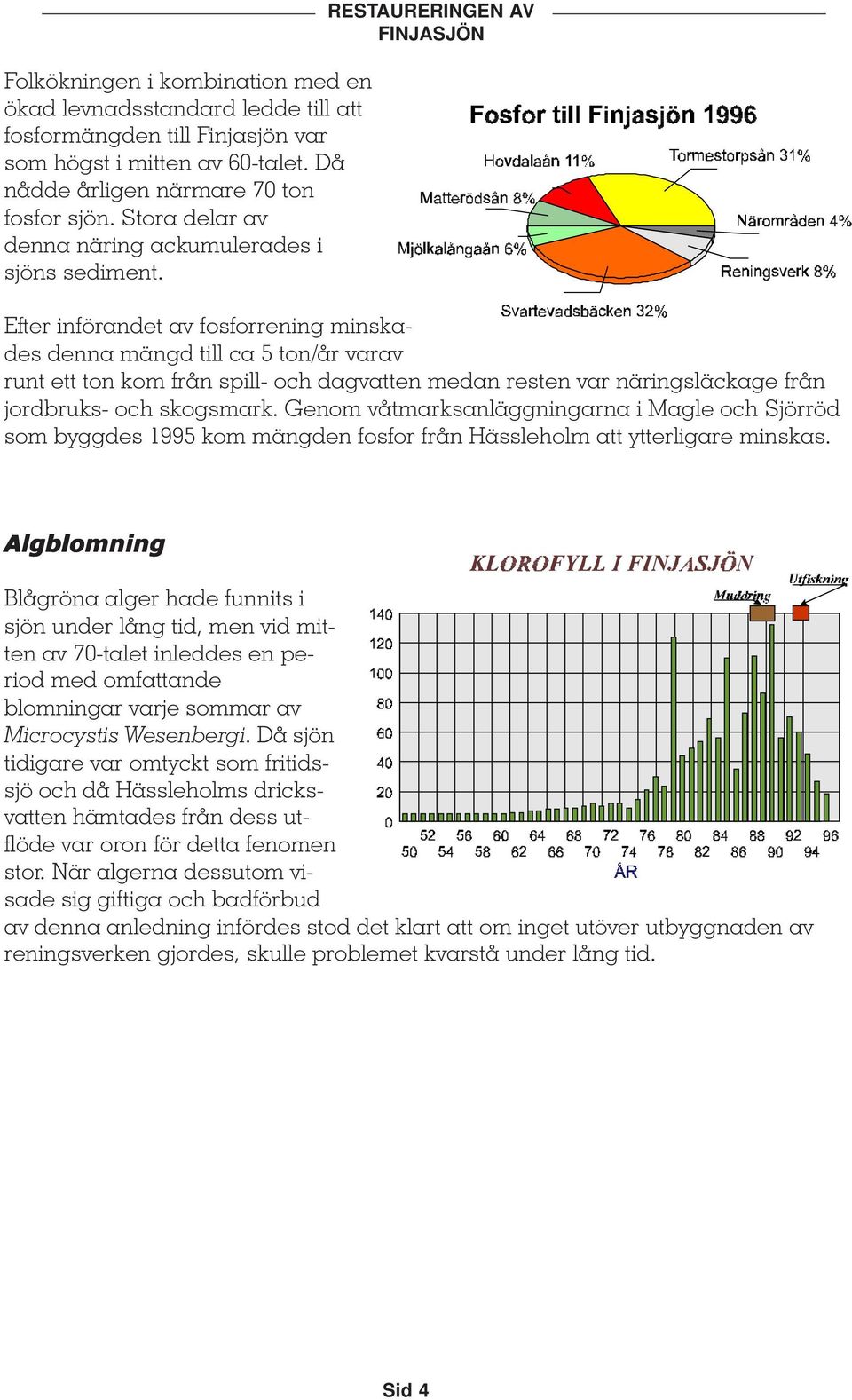 RESTAURERINGEN AV Efter införandet av fosforrening minskades denna mängd till ca 5 ton/år varav runt ett ton kom från spill- och dagvatten medan resten var näringsläckage från jordbruks- och