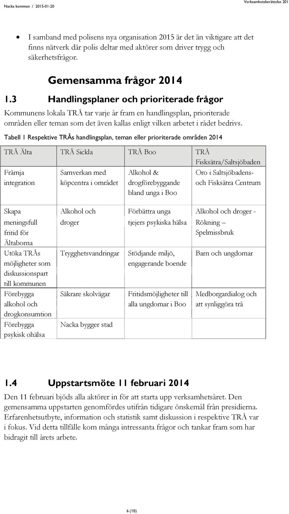 Tabell 1 Respektive TRÅs handlingsplan, teman eller prioriterade områden 2014 TRÅ Älta TRÅ Sickla TRÅ Boo TRÅ Fisksätra/Saltsjöbaden Främja integration Samverkan med köpcentra i området Alkohol &