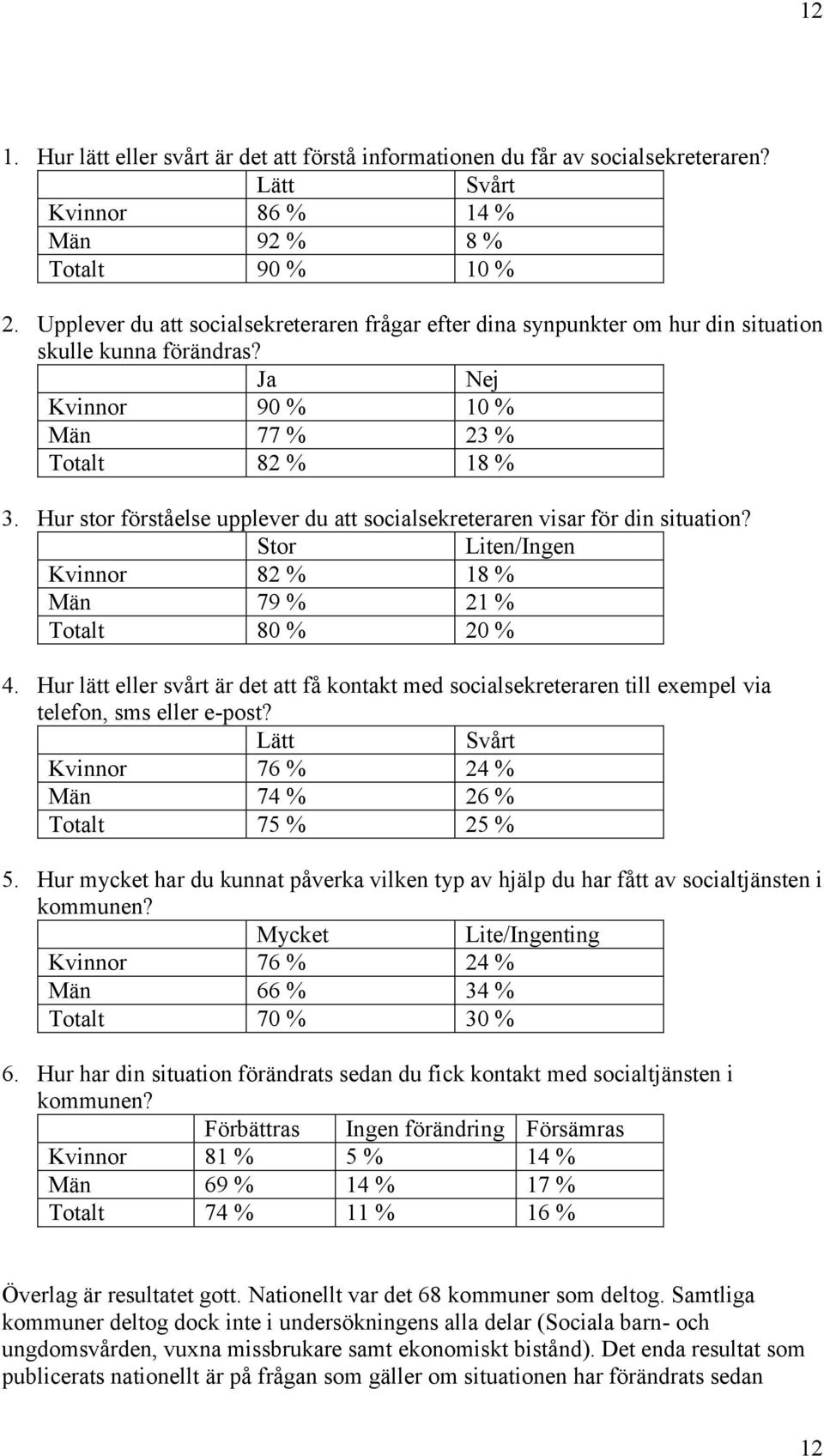 Hur stor förståelse upplever du att socialsekreteraren visar för din situation? Stor Liten/Ingen Kvinnor 82 % 18 % Män 79 % 21 % Totalt 80 % 20 % 4.