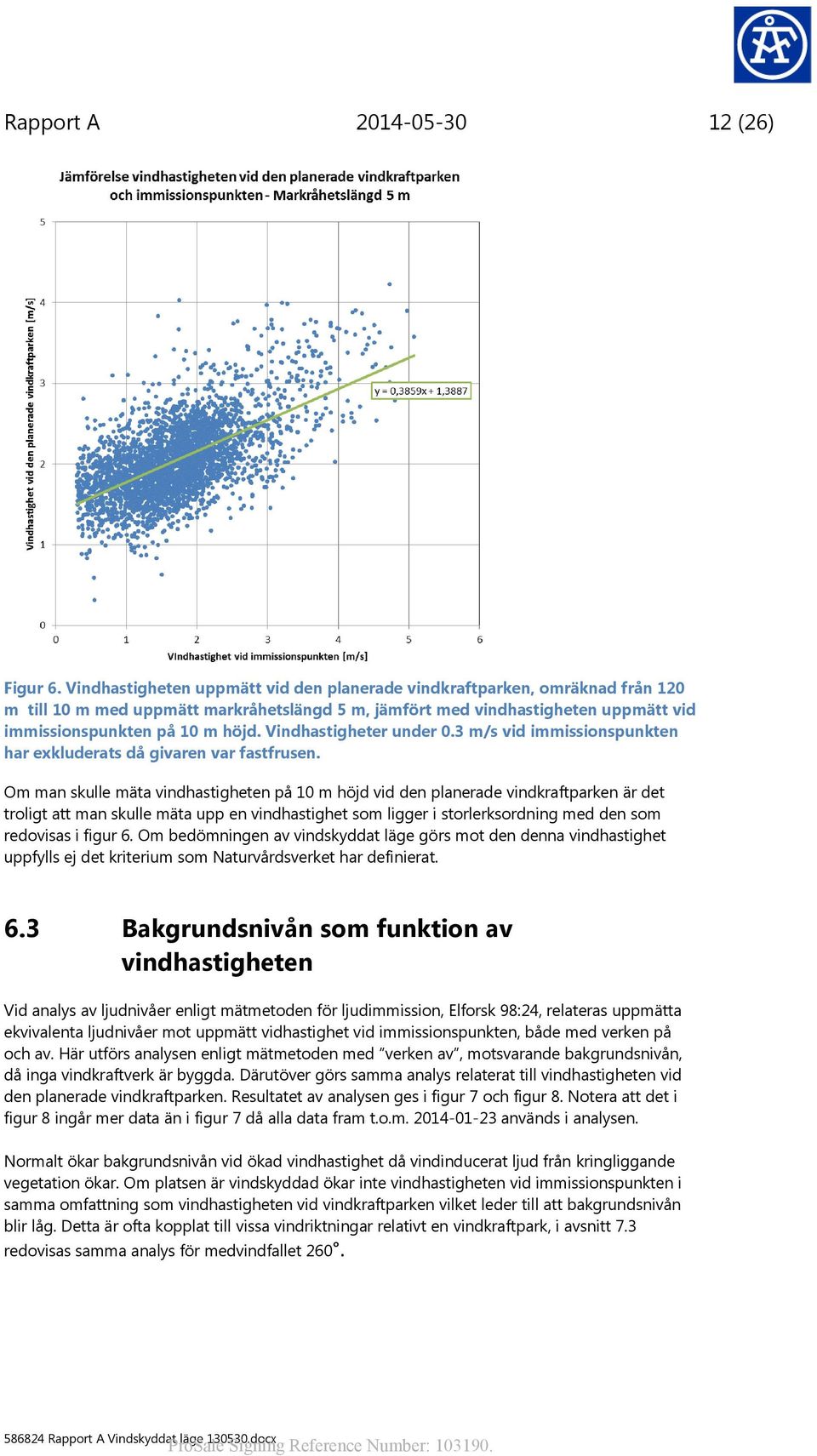 Vindhastigheter under 0.3 m/s vid immissionspunkten har exkluderats då givaren var fastfrusen.