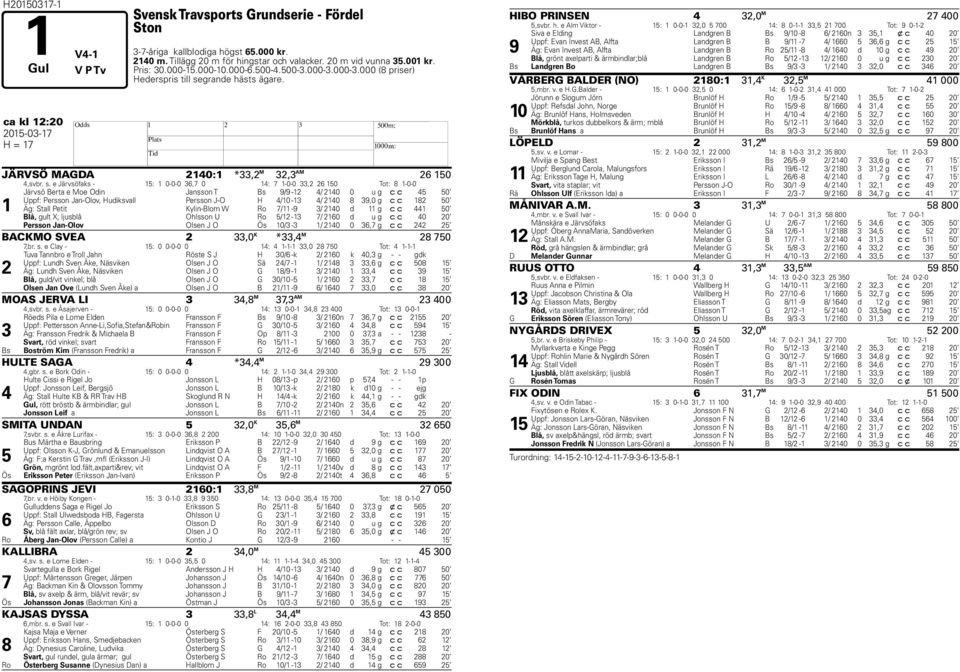 grande hästs ägare. ca kl 12:20 2015-03-17 H H = 17 JÄRVSÖ MAGDA 2140:1 *33,2 M 32,3 AM 26 150 4,svbr. s.