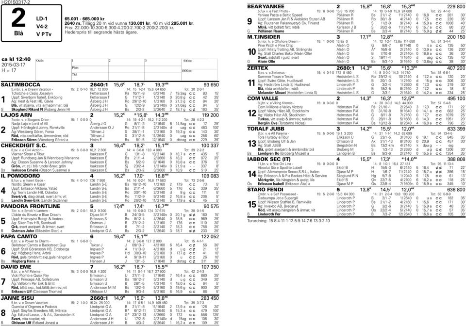grande hästs ägare. ca kl 12:40 2015-03-17 H H = 17 SALTIMBOCCA 2640:1 15,6 K 18,7 L 19,3 AM 93 650 5,mbr. s.