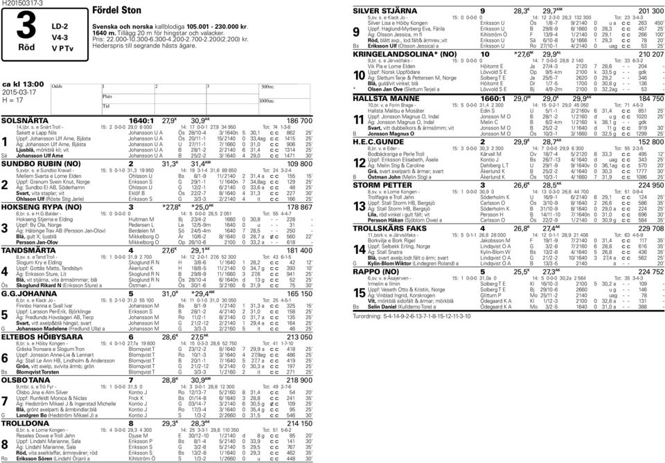 grande hästs ägare. ca kl 13:00 2015-03-17 H H = 17 SOLSNÄRTA 1640:1 27,9 K 30,9 AK 186 700 14,ljbr. s.