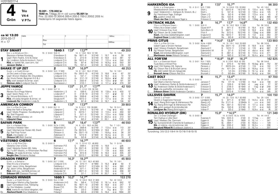 e Almahurst Om - 15: 2 0-0-0 18,9 0 14: 4 1-0-0 18,5 12 100 Tot: 15 1-0-4 1 Beyonce e Yankee Mustang Erlandsson S Bs 16/11-9 3/ 2140 1 19,7 c c 39 10 Uppf: Palm Fredrik, Emil & Oskar Erlandsson S G