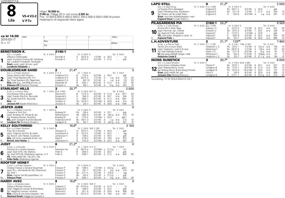 e Laddie - 15: 0 0-0-0 0 14: 0 0-0-0 0 Tot: 0 0-0-0 Ottavia e Gobernador Eklundh A Å 10/13 -p 1/ 2160 p 33,3 - - 1p Uppf: Knutsson Trotting AB, Göteborg Eklundh A J 22/12 -k 3/ 2140 k 21,5 - - gdk 1