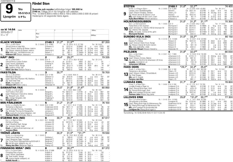 grande hästs ägare. ca kl 14:54 2015-03-17 H H = 17 KLACK VICKAN 2140:1 31,2 M 31,9 AM 87 200 5,sv. s.