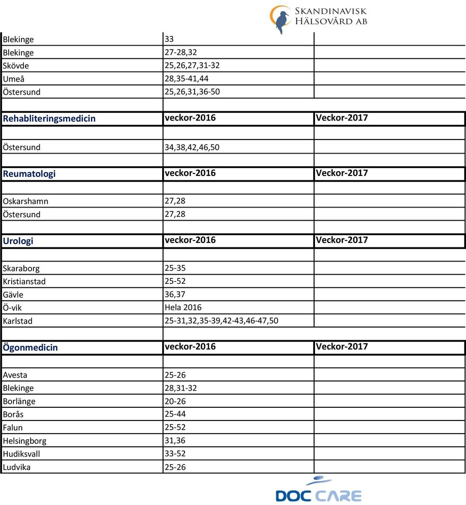 Veckor-2017 Skaraborg 25-35 Kristianstad 25-52 Gävle 36,37 Ö-vik Hela 2016 Karlstad 25-31,32,35-39,42-43,46-47,50 Ögonmedicin