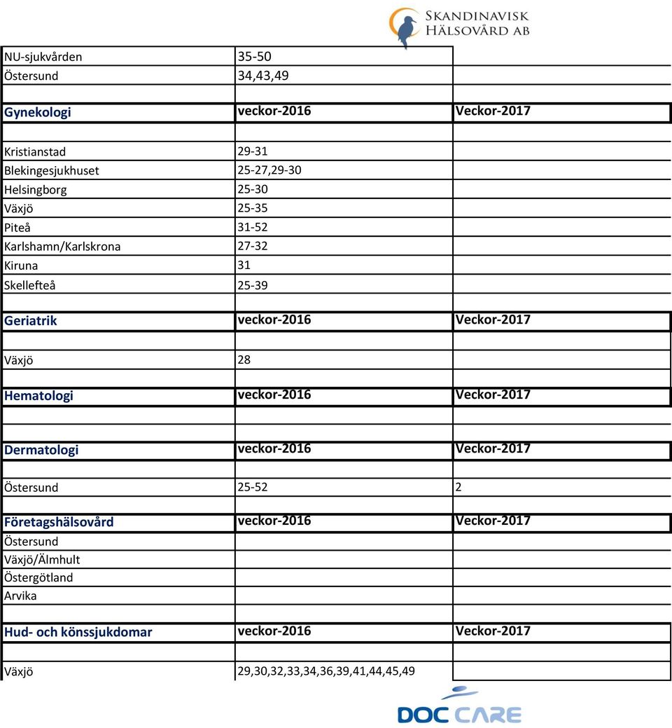 Växjö 28 Hematologi veckor-2016 Veckor-2017 Dermatologi veckor-2016 Veckor-2017 Östersund 25-52 2 Företagshälsovård veckor-2016