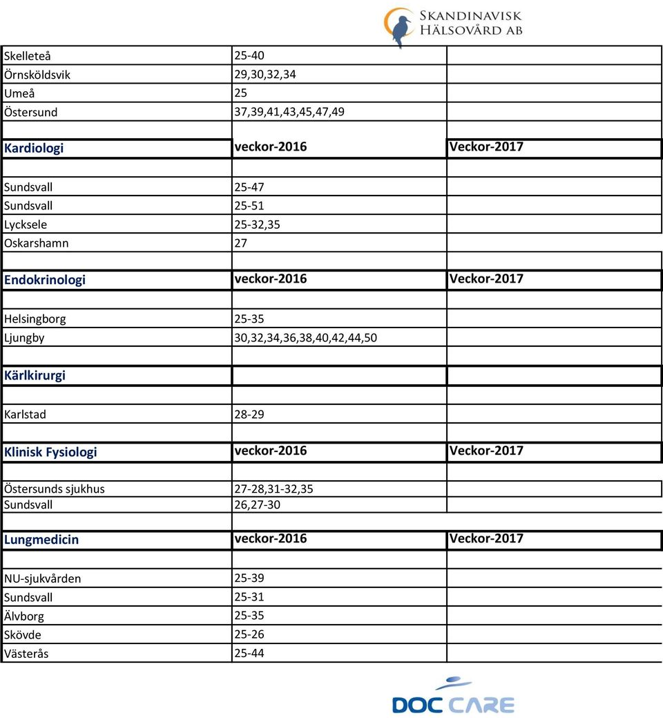 30,32,34,36,38,40,42,44,50 Kärlkirurgi Karlstad 28-29 Klinisk Fysiologi veckor-2016 Veckor-2017 Östersunds sjukhus