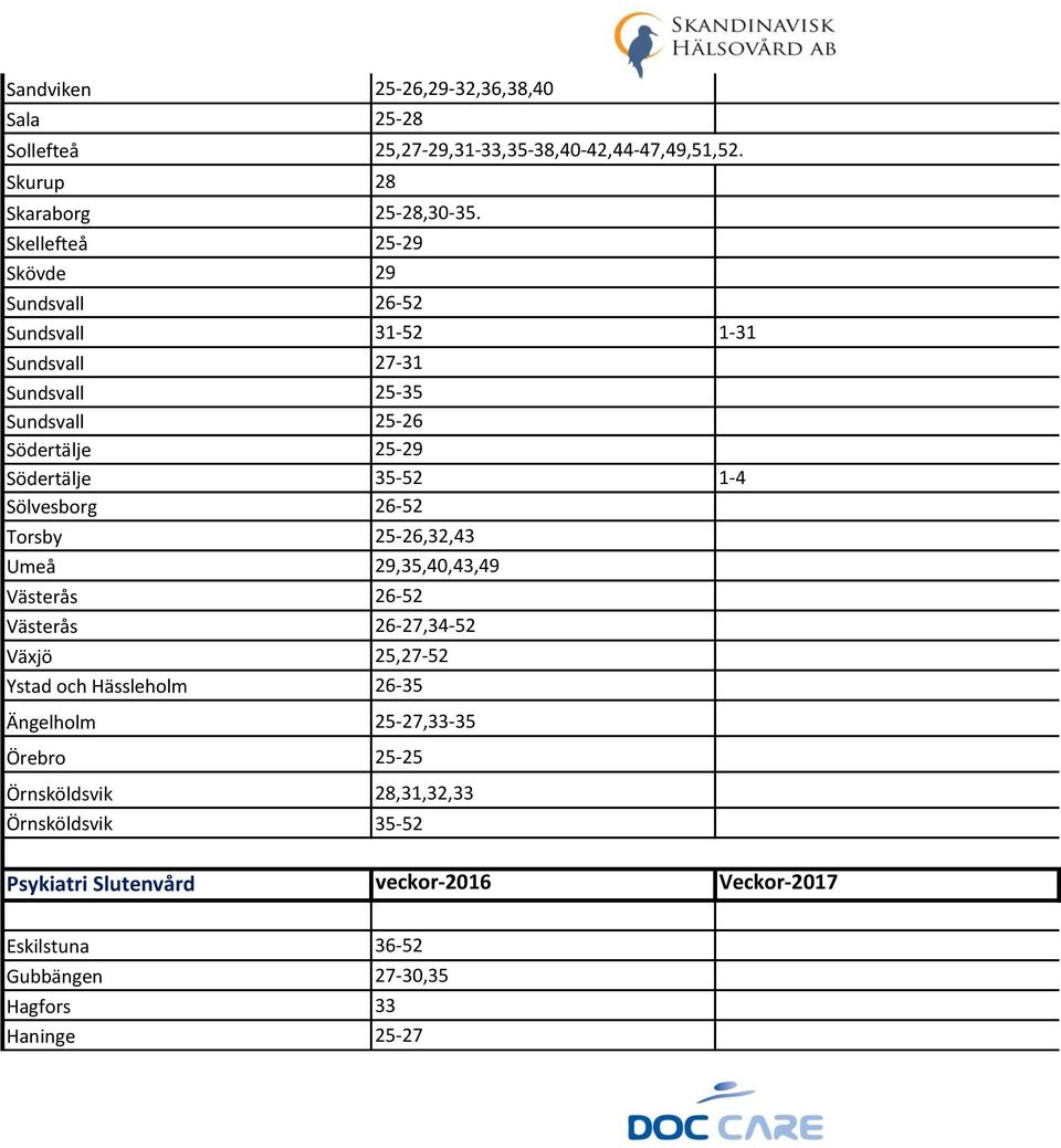 1-4 Sölvesborg 26-52 Torsby 25-26,32,43 Umeå 29,35,40,43,49 Västerås 26-52 Västerås 26-27,34-52 Växjö 25,27-52 Ystad och Hässleholm 26-35 Ängelholm