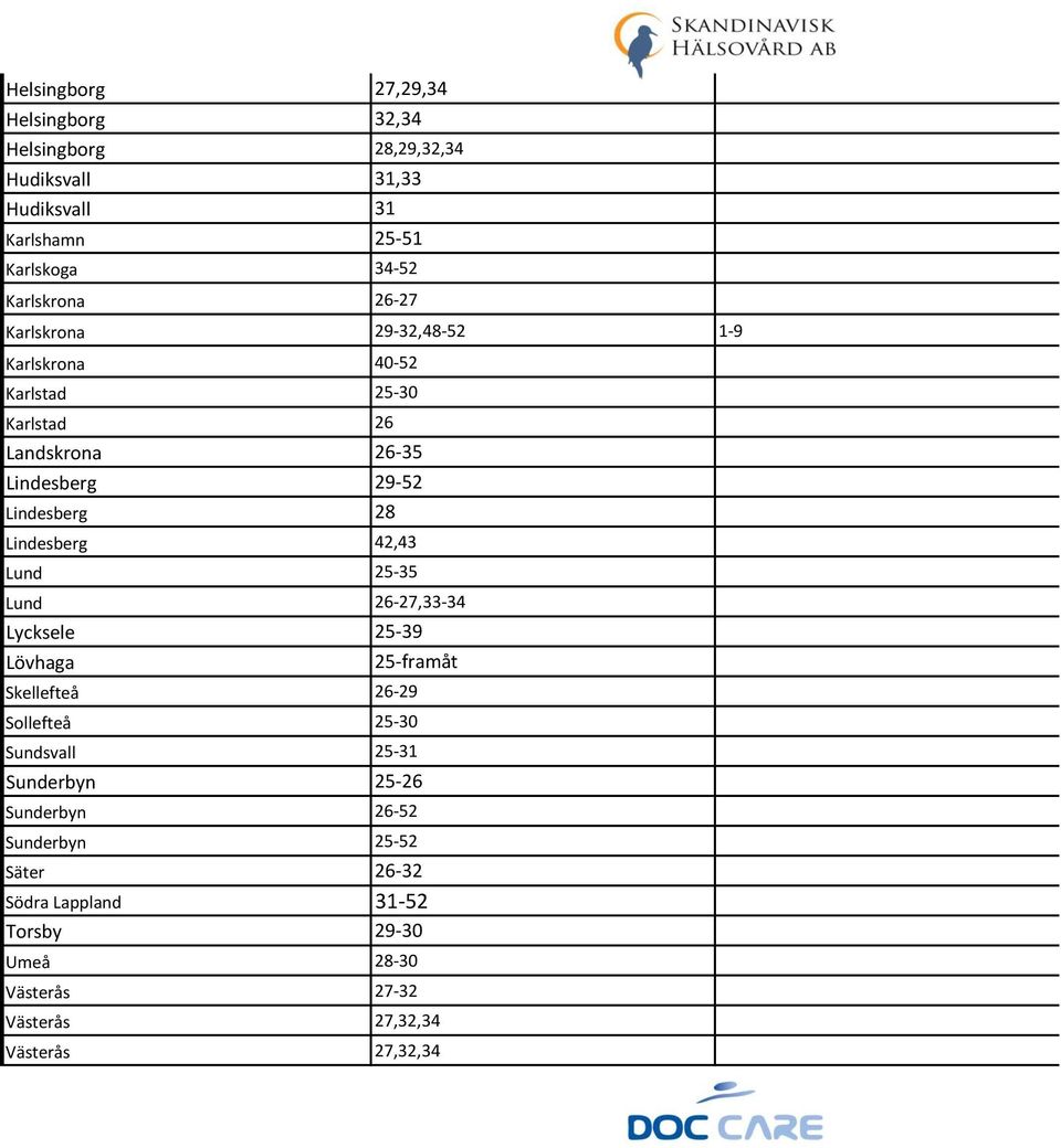 Lindesberg 42,43 Lund 25-35 Lund 26-27,33-34 Lycksele 25-39 Lövhaga 25-framåt Skellefteå 26-29 Sollefteå 25-30 Sundsvall 25-31