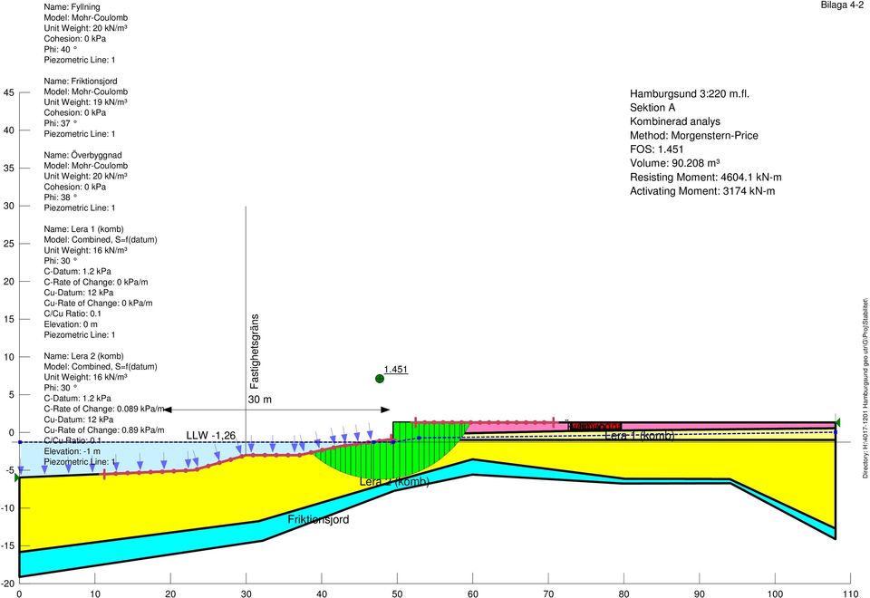 1 kn-m Activating Moment: 3174 kn-m 25 20 15 10 5 0-5 Name: Lera 1 (komb) Model: Combined, S=f(datum) Unit Weight: 16 kn/m³ Phi: 30 C-Datum: 1.