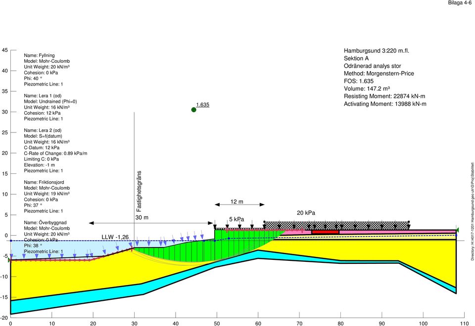 2 m³ Resisting Moment: 22874 kn-m Activating Moment: 13988 kn-m 25 20 15 10 5 0-5 Name: Lera 2 (od) Model: S=f(datum) Unit Weight: 16 kn/m³ C-Datum: 12 kpa C-Rate of Change: 0.
