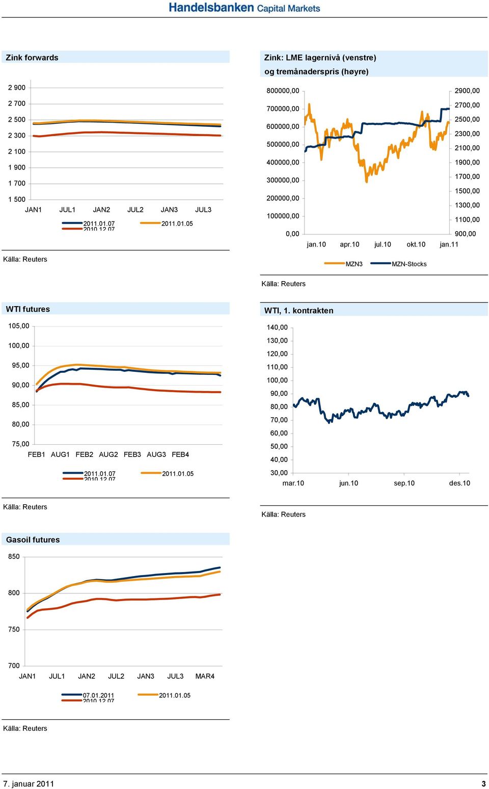 futures 105,00 100,00 95,00 90,00 85,00 80,00 75,00 FEB1 AUG1 FEB2 AUG2 FEB3 AUG3 FEB4 WTI, 1.