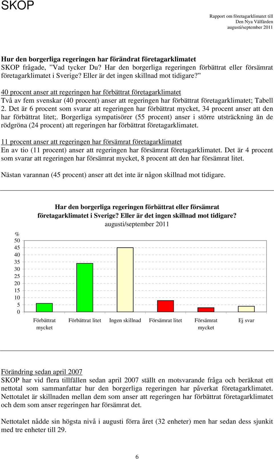 40 procent anser att regeringen har förbättrat företagarklimatet Två av fem svenskar (40 procent) anser att regeringen har förbättrat företagarklimatet; Tabell 2.