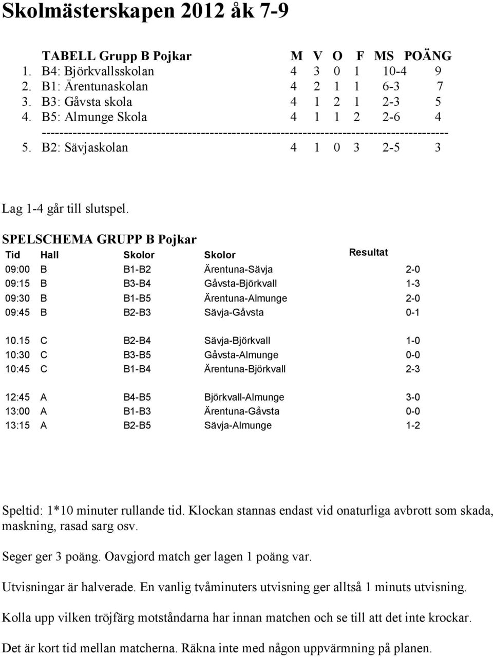 B2: Sävjaskolan 4 1 0 3 2-5 3 SPELSCHEMA GRUPP B Pojkar 09:00 B B1-B2 Ärentuna-Sävja 2-0 09:15 B B3-B4 Gåvsta-Björkvall 1-3 09:30 B B1-B5 Ärentuna-Almunge 2-0 09:45 B